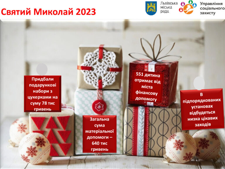 У Львівській громаді понад 550 дітей отримають від Св. Миколая матеріальну допомогу